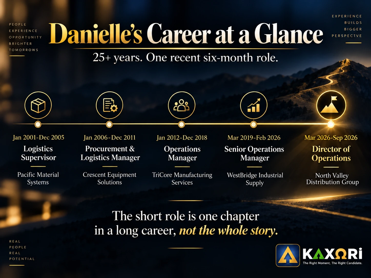 Danielle Mercer's 25-plus-year operations career timeline from 2001 through 2026, ending with a six-month Director of Operations role from March through September 2026.