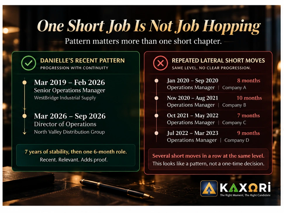 Comparison showing Danielle's seven-year stable role followed by one six-month Director of Operations role versus repeated lateral Operations Manager moves at four companies.