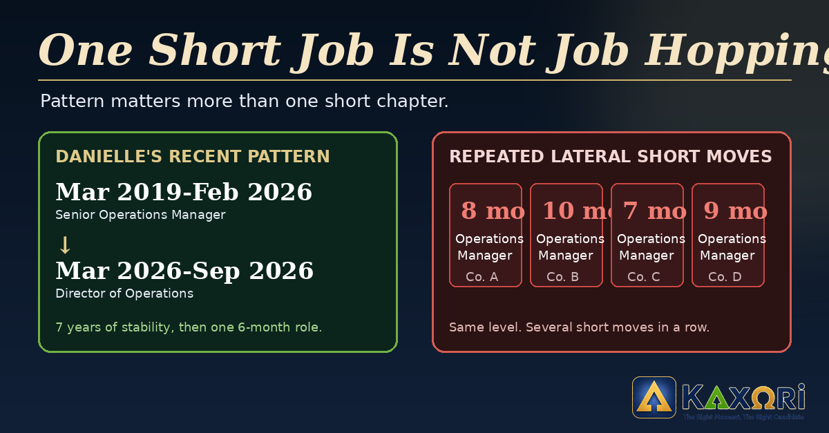 Should a short-term job stay on a resume? Keep, compress, or remove it based on relevance, proof, recency, and context.