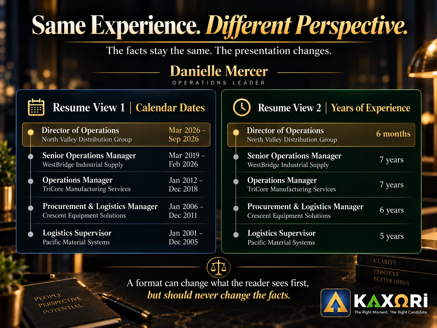Two versions of Danielle Mercer's operations resume showing the same work history with calendar dates and with years of experience.