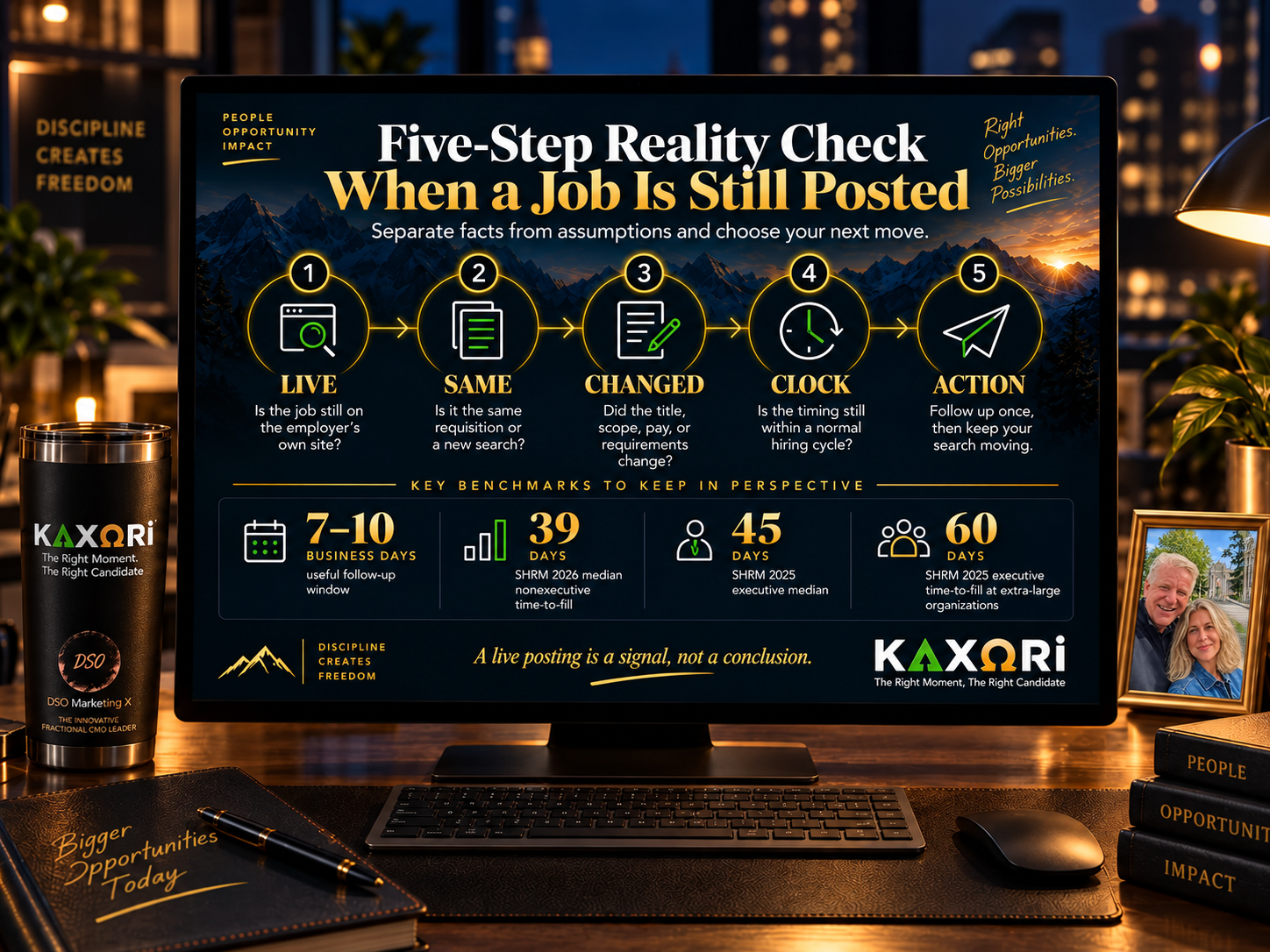 Five-Step Reality Check When a Job Is Still Posted infographic covering LIVE, SAME, CHANGED, CLOCK, and ACTION with hiring benchmarks.