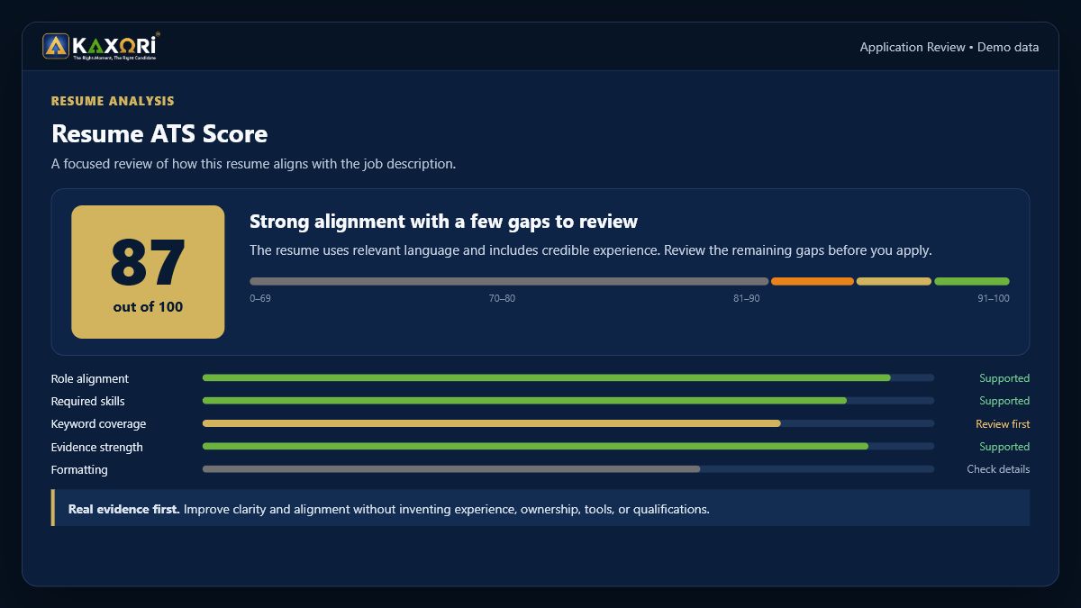 Kaxori Resume ATS Score result with a score tile and keyword coverage bars using demo data