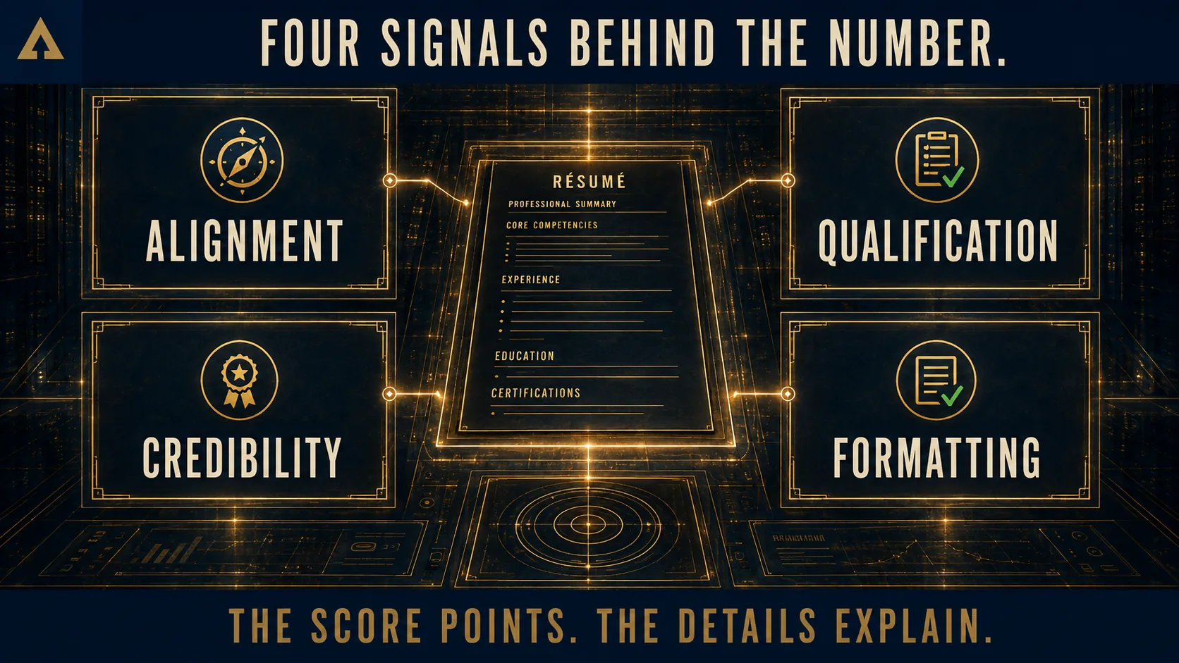 Four résumé review signals sit behind an ATS score: alignment, qualification, credibility, and formatting.