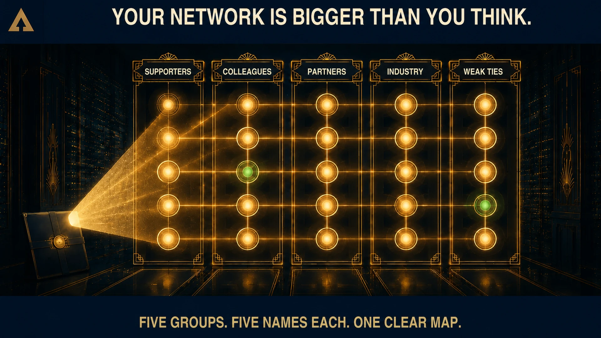 A five-by-five illuminated job-search support map shows supporters, colleagues, partners, industry contacts, and weak ties across 25 connected nodes.