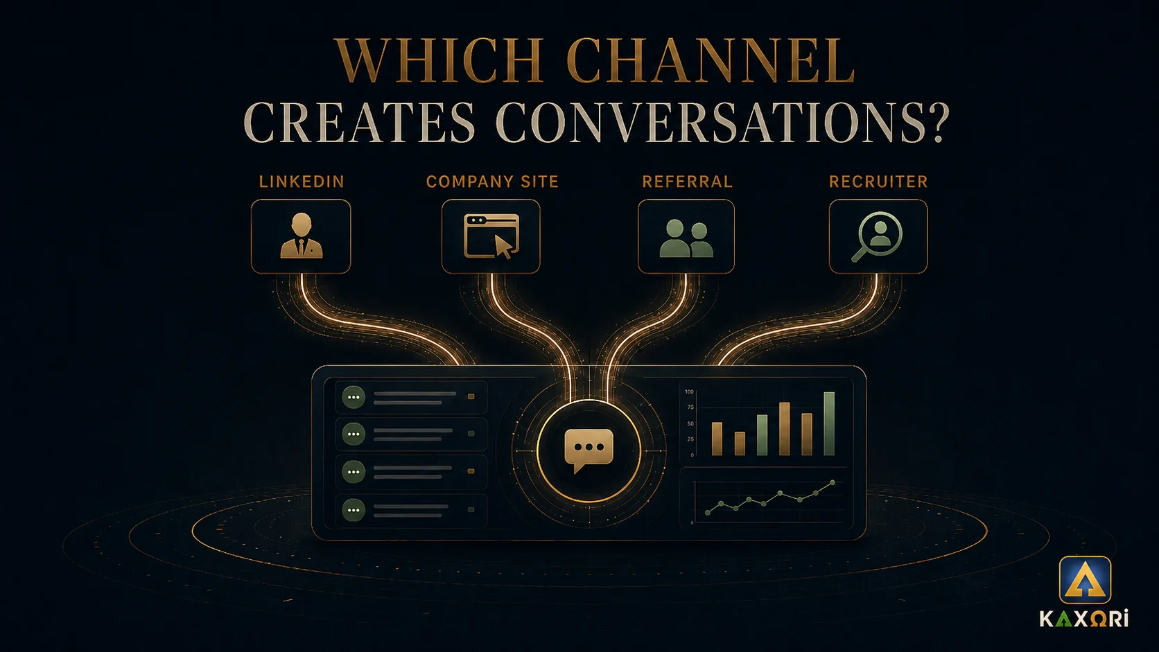 Four job-search channels labeled LinkedIn, Company Site, Referral, and Recruiter flow into a dashboard that tracks conversations.