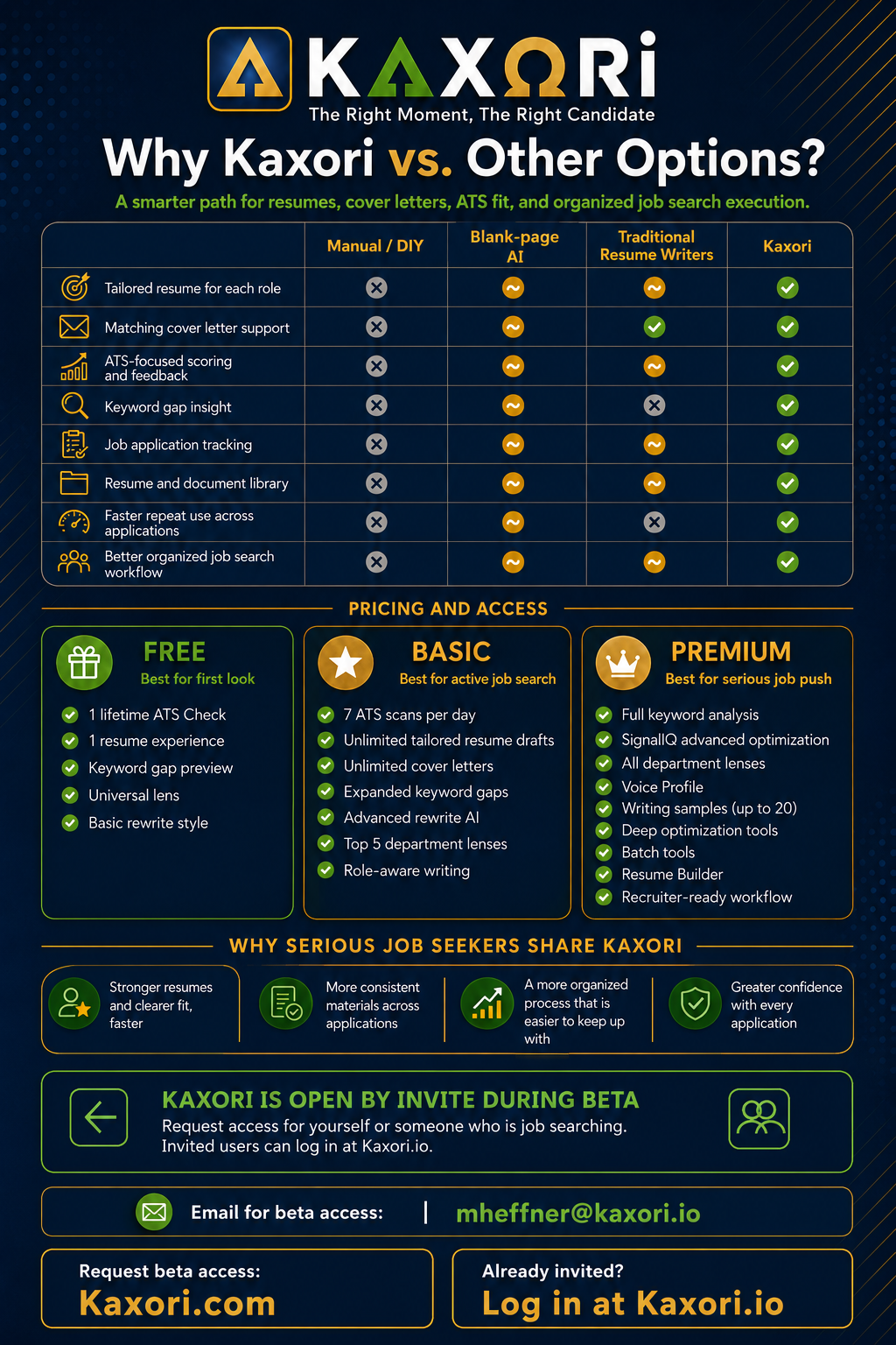 Kaxori beta flyer comparison and pricing. Why Kaxori vs. other options, with Free, Basic, and Premium plan summaries. Kaxori is open by invite during beta.