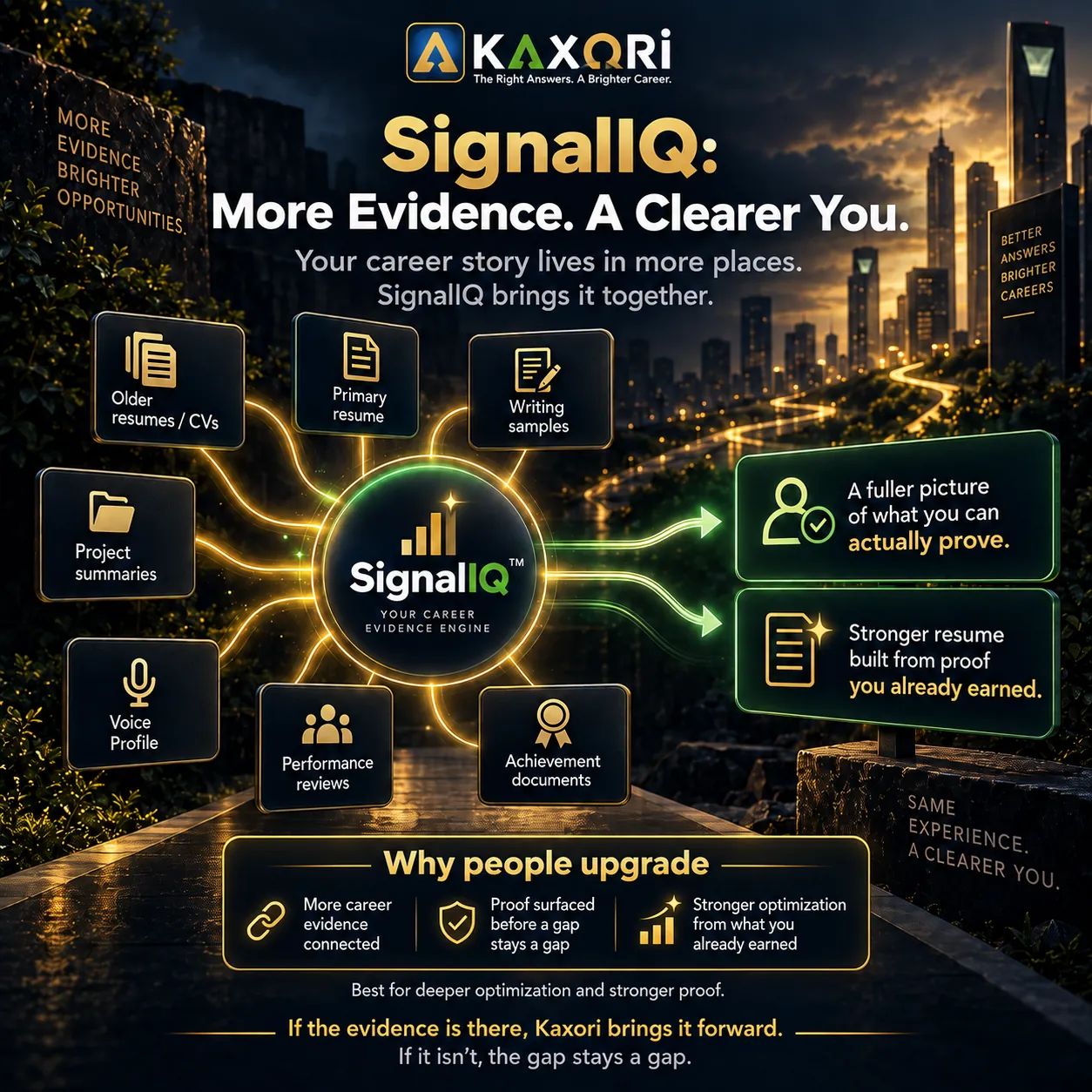SignalIQ evidence map showing older resumes, primary resume, writing samples, project summaries, Voice Profile, performance reviews, and achievement documents coming together into stronger proof.