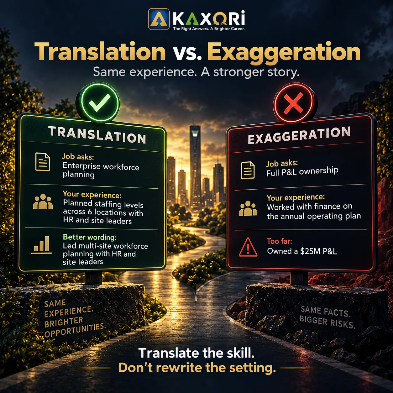 Translation versus exaggeration example comparing workforce planning with unsupported P and L ownership.