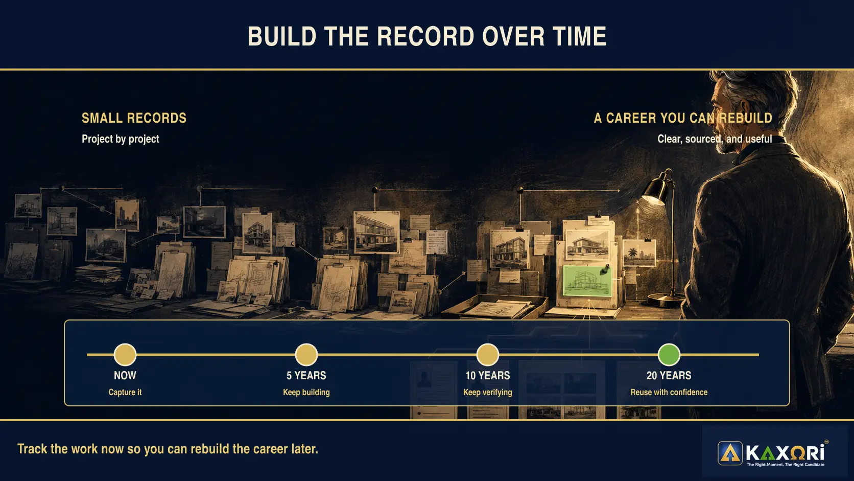 Project records build from now through 5, 10, and 20 years into a career history that can be reused with confidence.