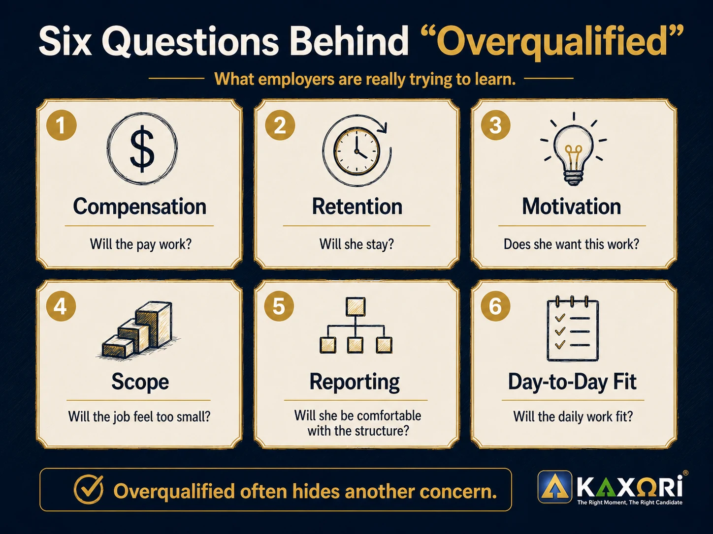 Six employer concerns behind the word overqualified: compensation, retention, motivation, scope, reporting structure, and day-to-day fit.